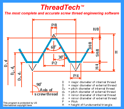 software thread minor machining pitch screw read precision diameters